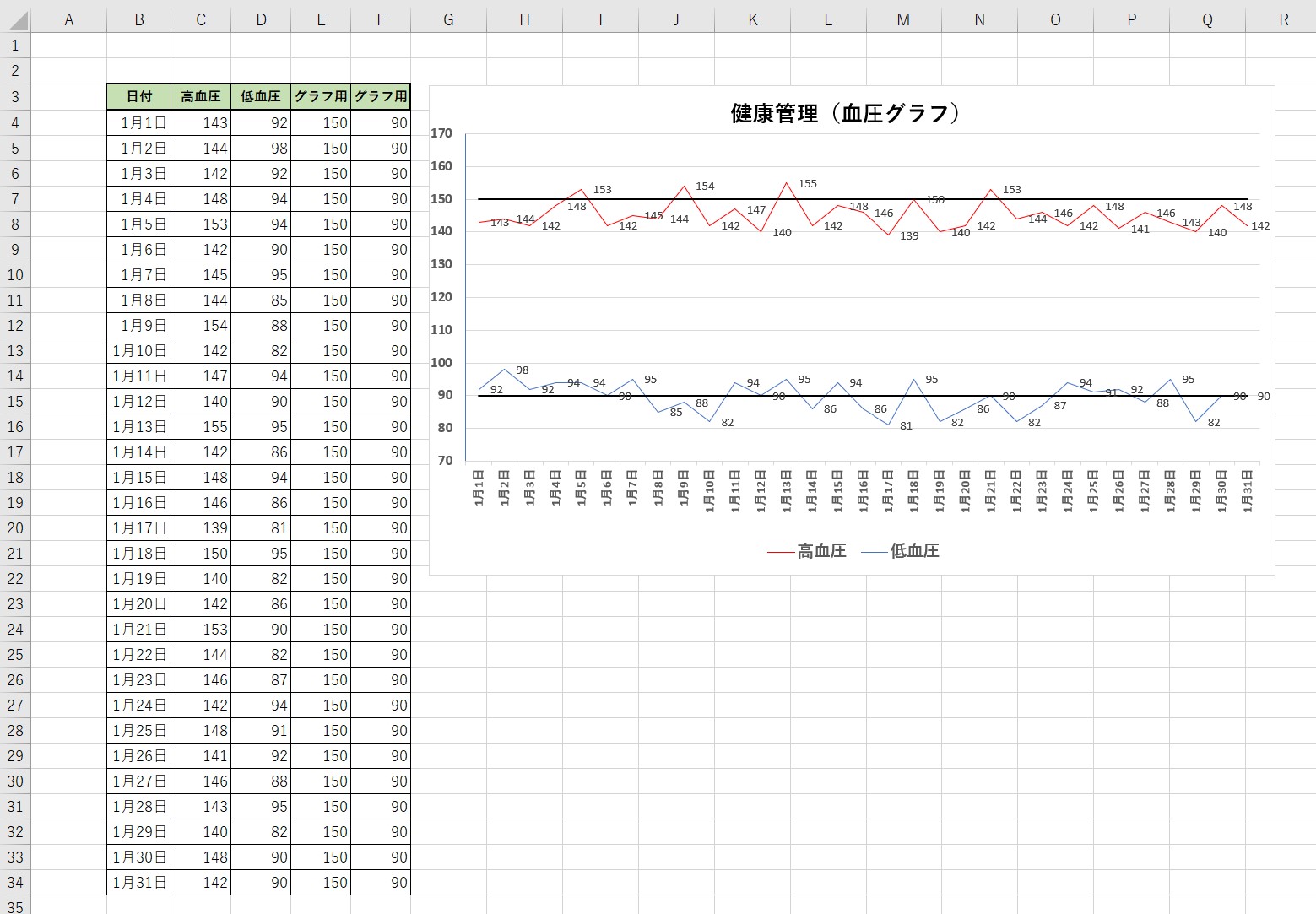 Excelで最高血圧・最低血圧の入力の表の事例