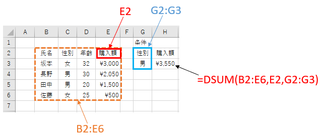 エクセルでDSUM関数の使い方
