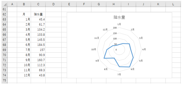 エクセルでレーザーチャートの例