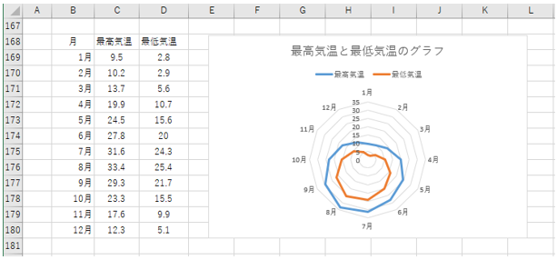エクセルでレーザーチャートの例