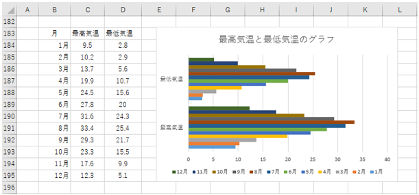 エクセルで横棒グラフの例