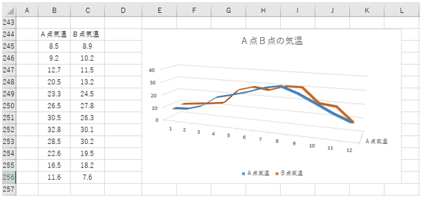 エクセルでグラフの例