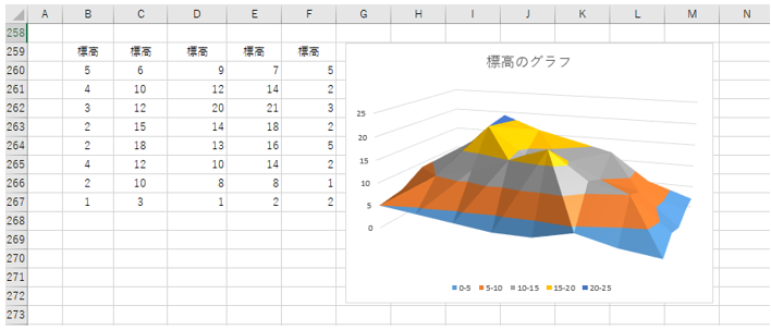 エクセルで面グラフの例