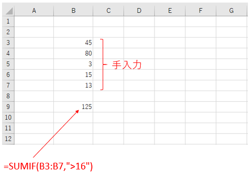 エクセルSUMIF関数の使い方